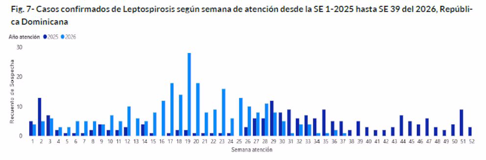 Gráfica oficial del Ministerio de Salud Pública 