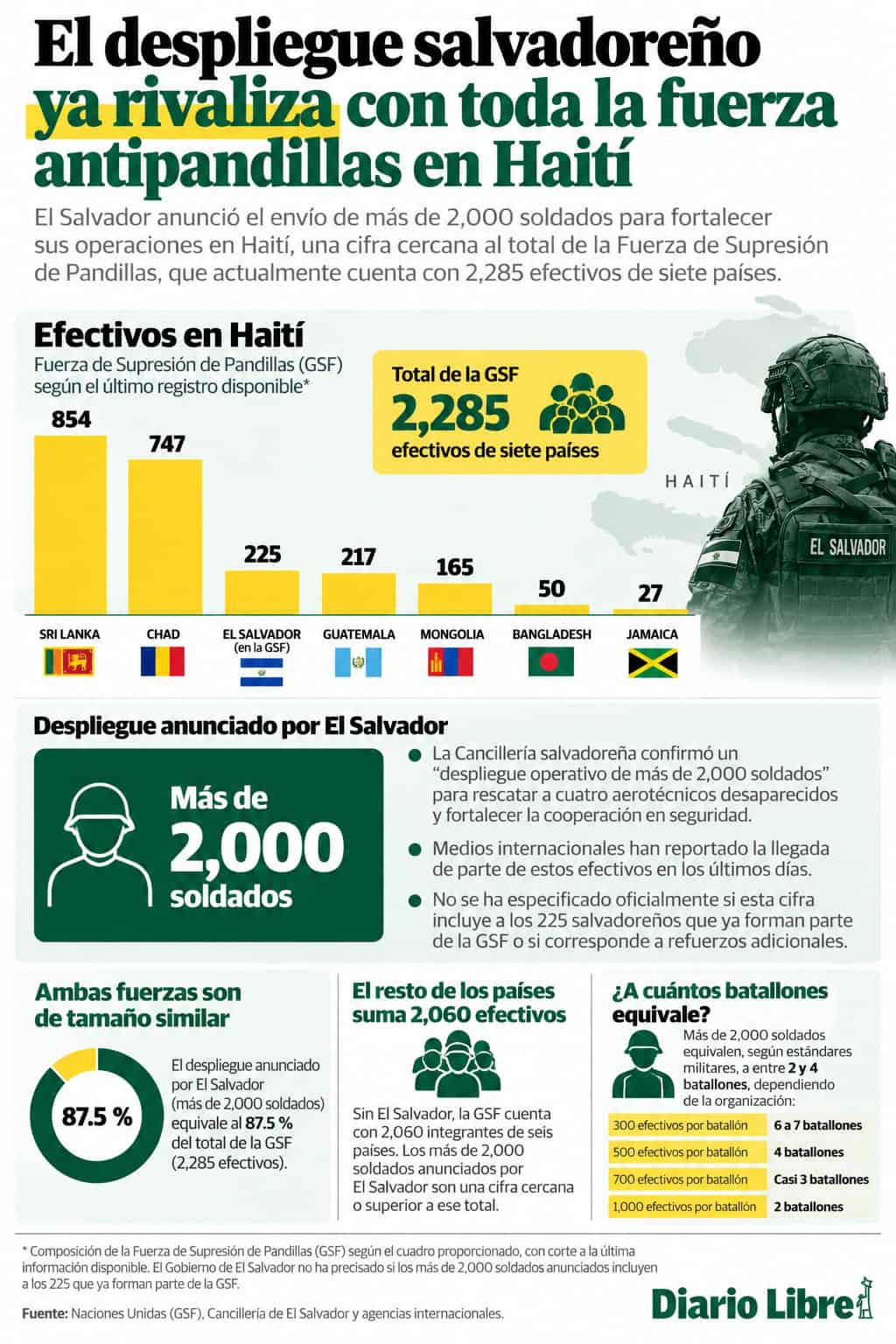 Infografía